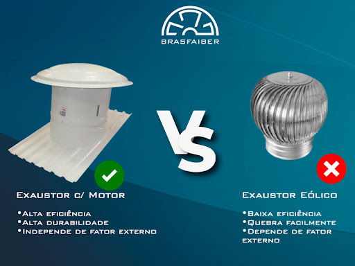 Exaustor Elétrico x Exaustor Eólico qual utilizar