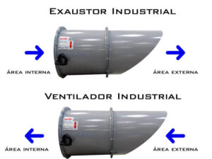 Diferença entre exaustor e ventilador industrial