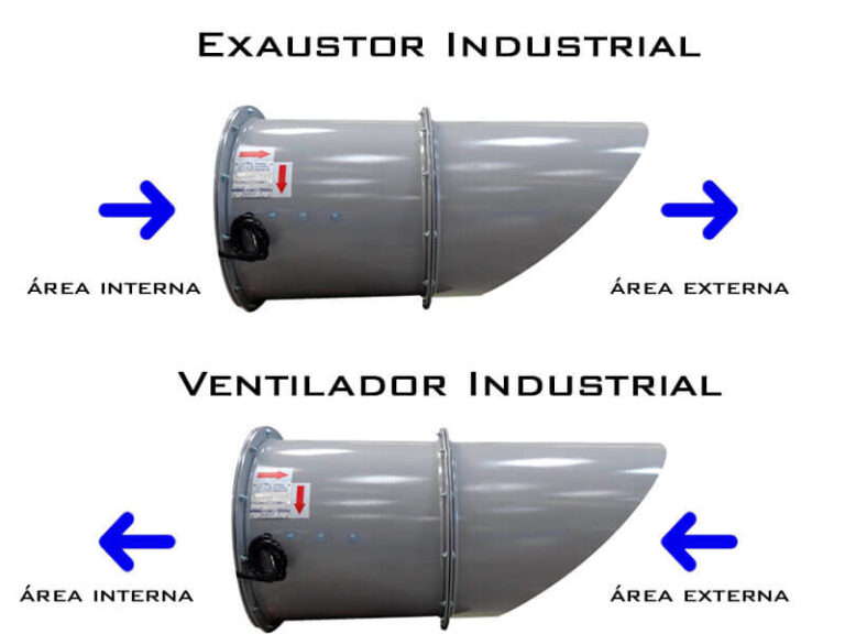 Diferença entre ventilador e exaustor industrial