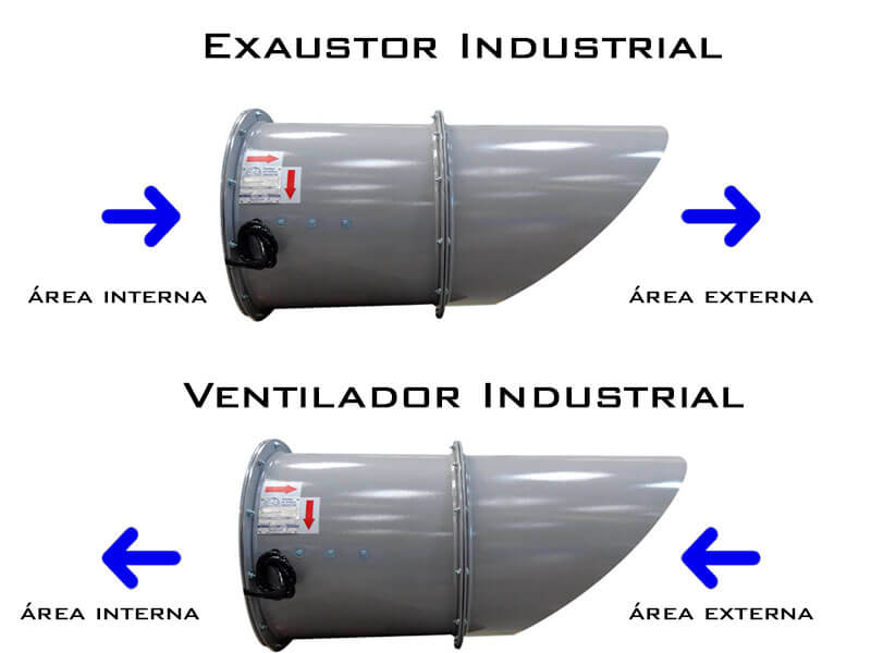 Qual a diferença entre exaustor e ventilador industrial?