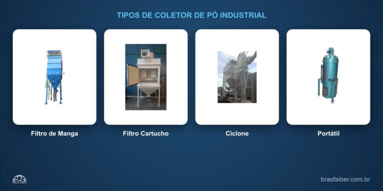 Coletor de Pó Industrial