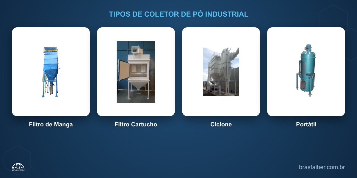 Tipos de coletor de pó industrial: filtro de manga, cartucho, ciclone e portátil